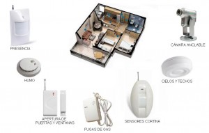 Importa Directo Anuncios de Propiedades en Valpara&iacute;so |  Kit Alarmas GSM Inal&aacute;mbricas sin Contrato., Alarma, seguridad, chip, celular, llamada, contra robo, robos, asaltos,